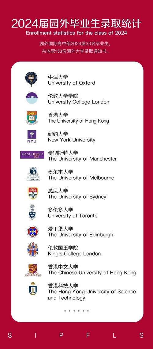 苏州工业园区外国语学校录取喜报
