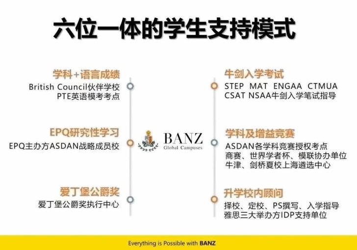 行中中学国际部六位一体学生支持模式.jpg
