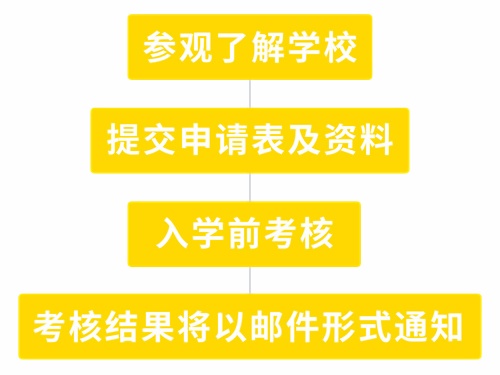 北京海淀凱文學(xué)校申請(qǐng)流程