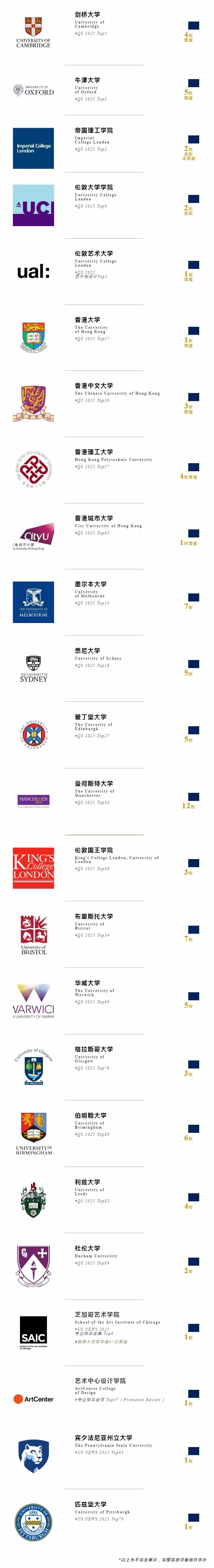 万科双语高中2025年升学捷报.jpg