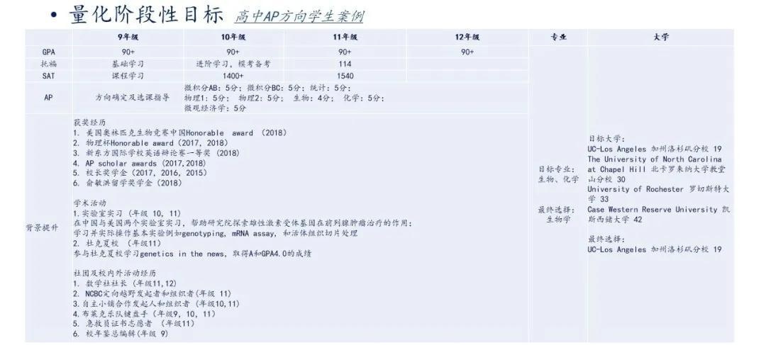 北京新东方国际双语学校