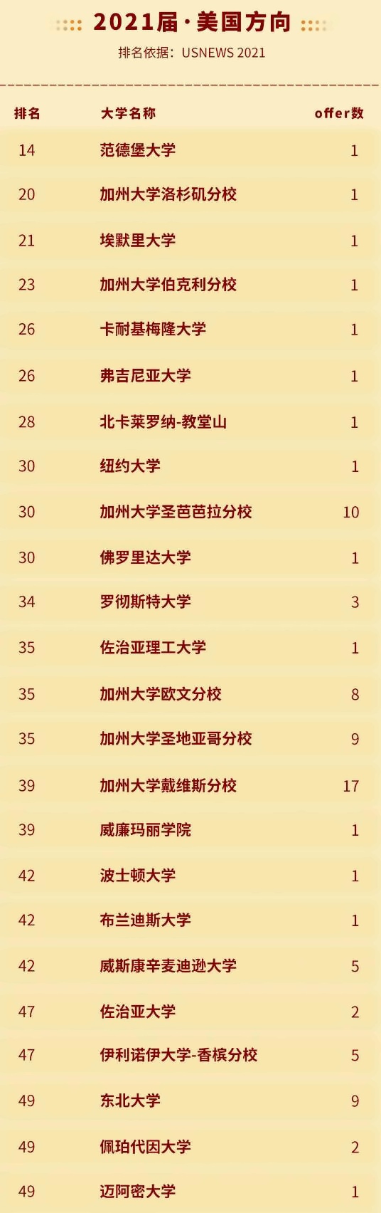 美国方向.jpg