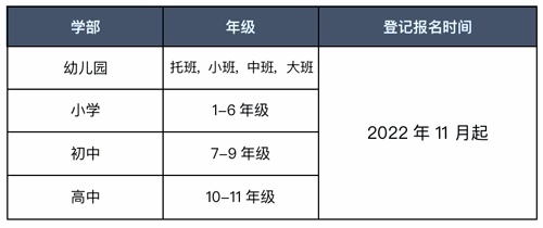 入学年级