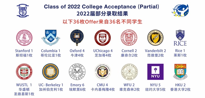 WLSA上海学校2022部分录取结果.jpg