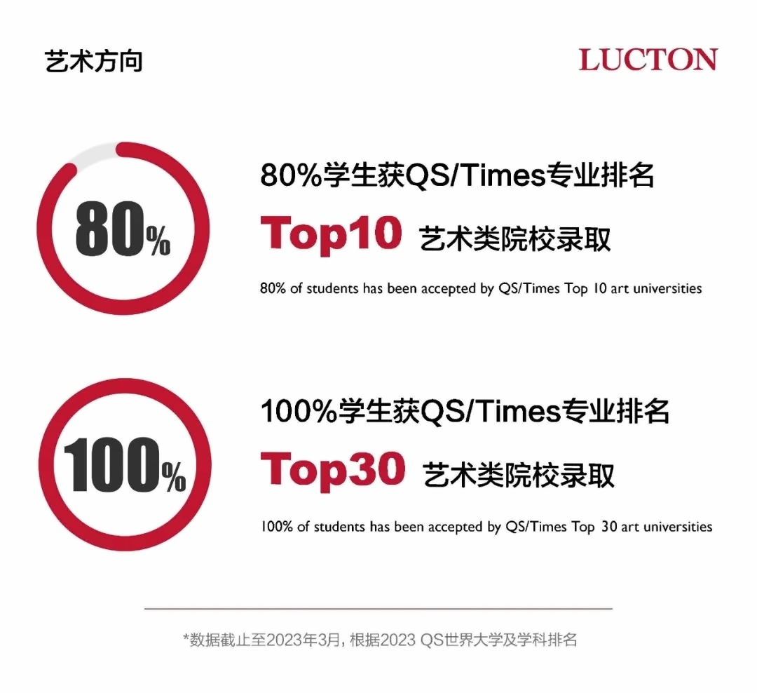 上海莱克顿学校2023届毕业生升学成果——艺术方向.jpg