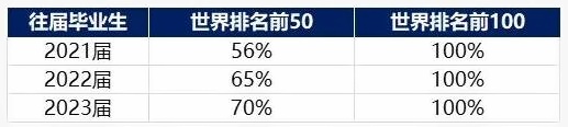 成都电子科技大学OSSD国际课程2024招生简章