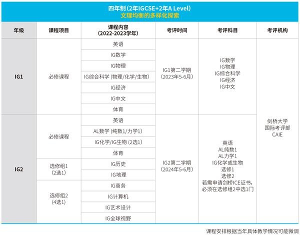 四年制（2年IGCSE+2年A Level）