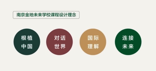 南京金地未来学校课程