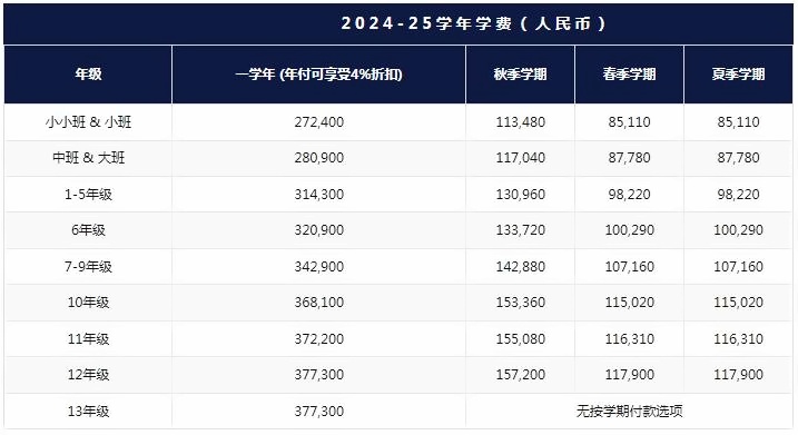 上海哈羅國際學校2024-25學年學費標準.jpg