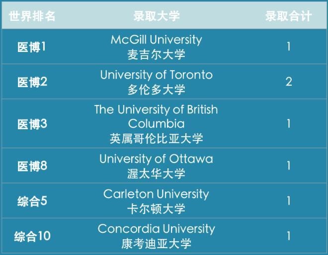 上海安生学校加拿大录取成果.jpg
