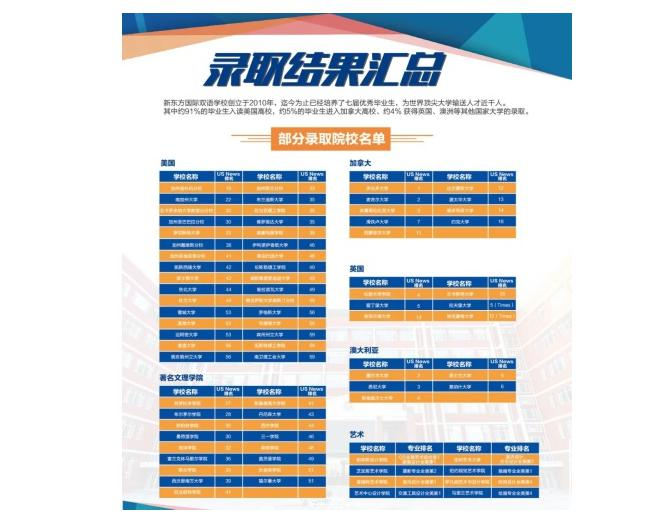 北京新东方国际双语学校