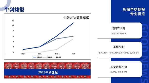 上海科桥国际学校牛剑捷报.jpg