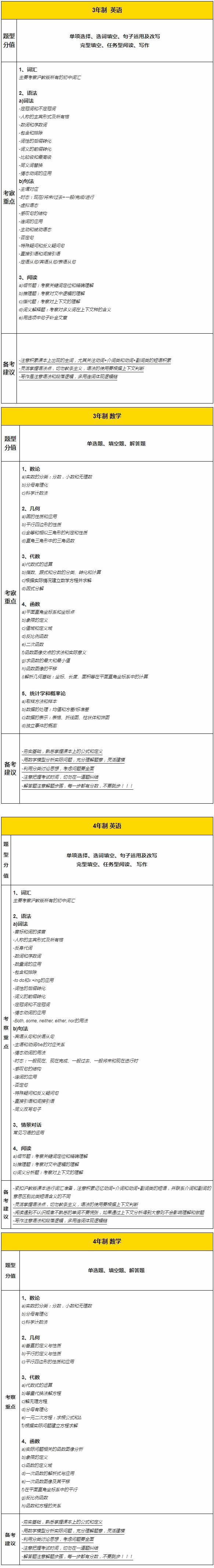 上海天华英澳美学校2024年秋季入学考试大纲-笔试国内卷.jpg