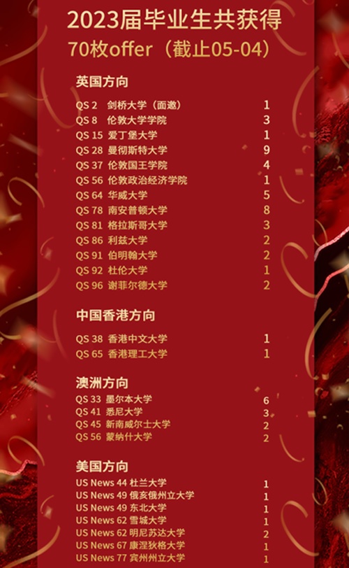 蘇州阿德科特學校升學成績