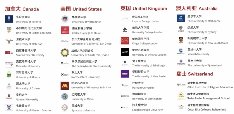上海燎原国际高中毕业生升学情况.jpg