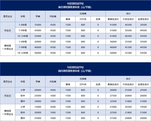 句容碧桂园学费