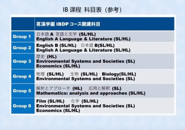 茗溪學(xué)園IB課程科目表.jpg