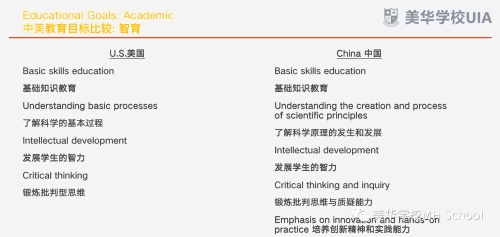 中美教育目标比较