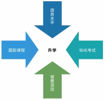 升学规划.jpg