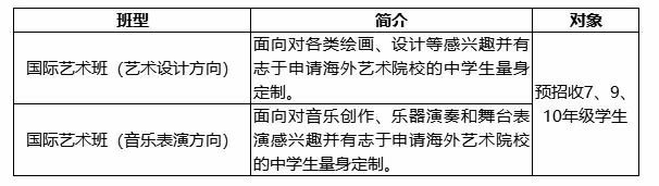 宁波市赫威斯肯特学校