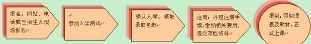 北京大学留学预科