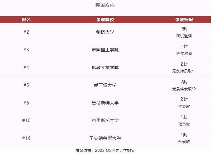 青岛盟诺学校