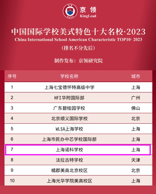京领2023中国国际学校美式特色十大名校.jpg