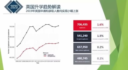 英国升学趋势.jpg