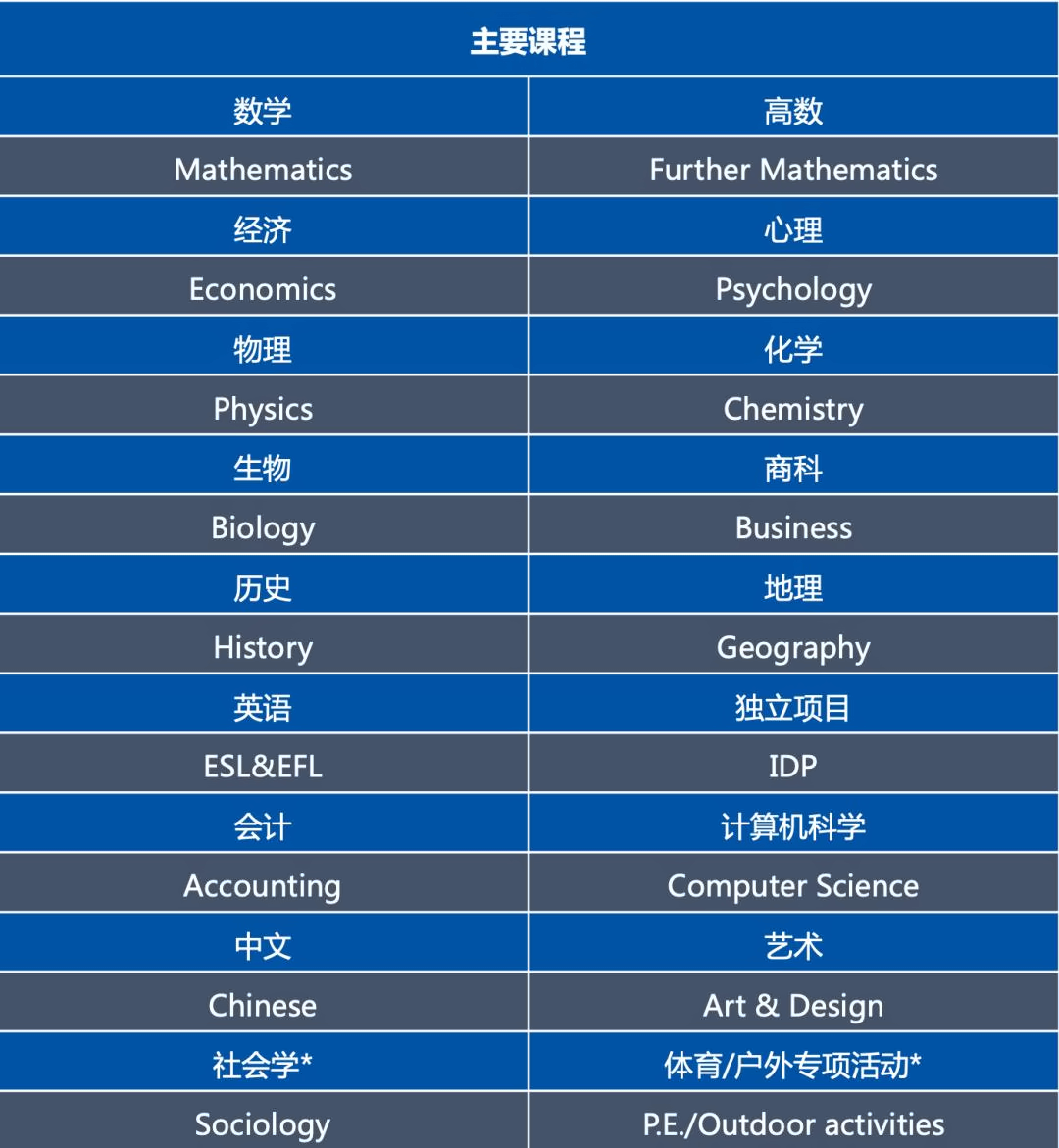 光華啟迪課程設(shè)置