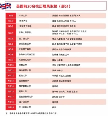 深圳新哲书院录取