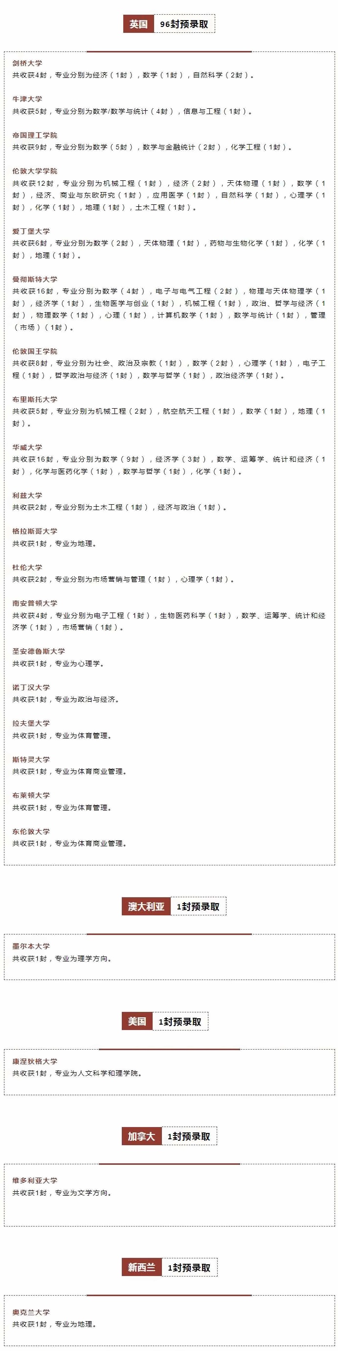 上海科桥国际高中2024年升学榜单.jpg