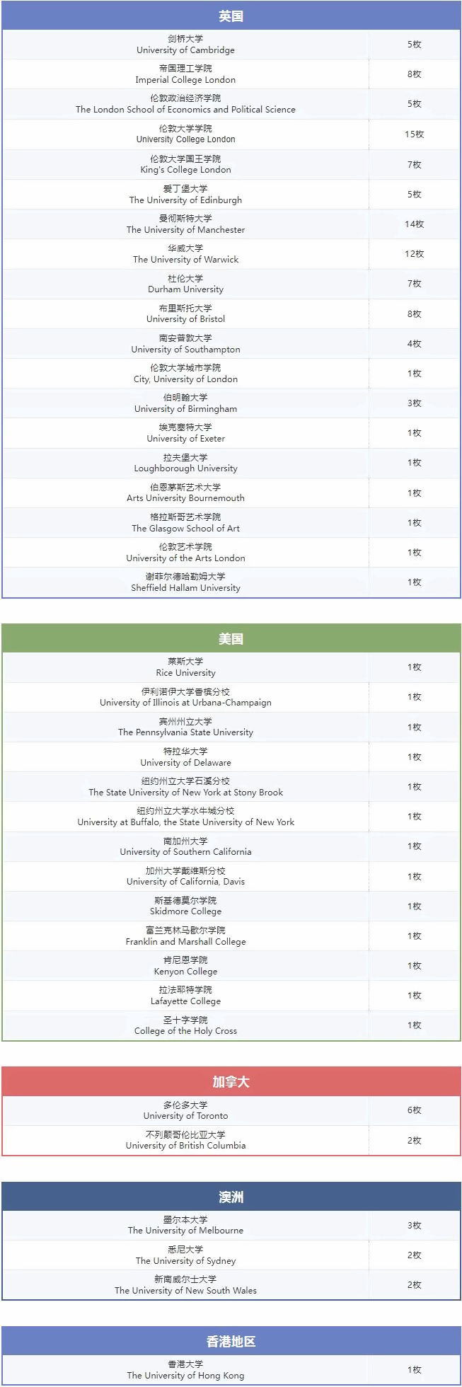 WLSA上海学校2023届A-Level项目录取数据.jpg