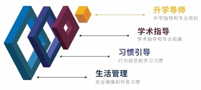 上海科桥国际学校管理体系