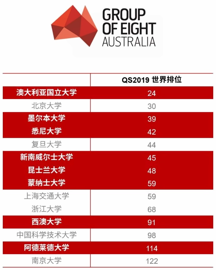 澳洲大学八校联盟（G8).jpg