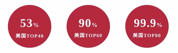 上海诺科学校2023年毕业生***.jpg