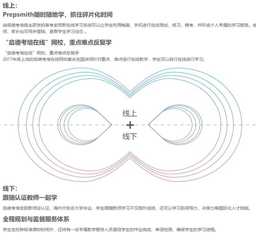 教学法