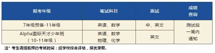 入學(xué)考試