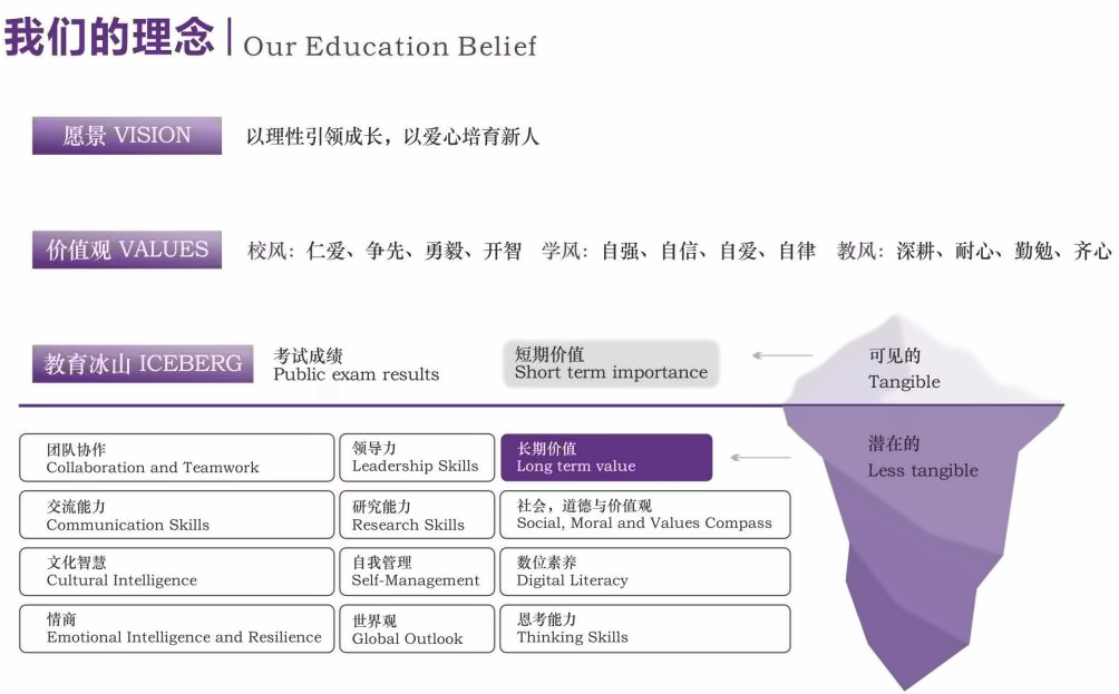 苏州市姑苏区佩哲学校