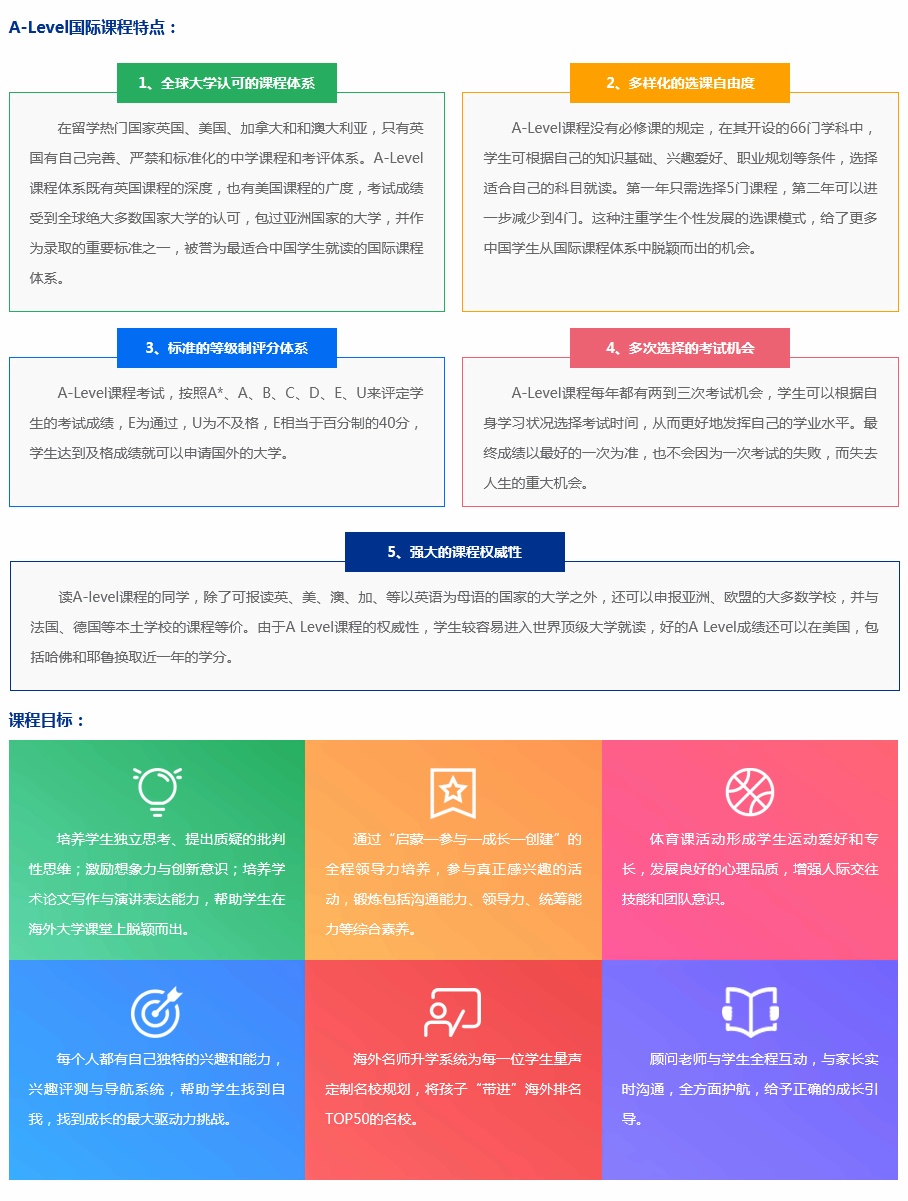 课程特点目标
