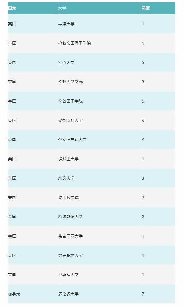北京私立汇佳学校
