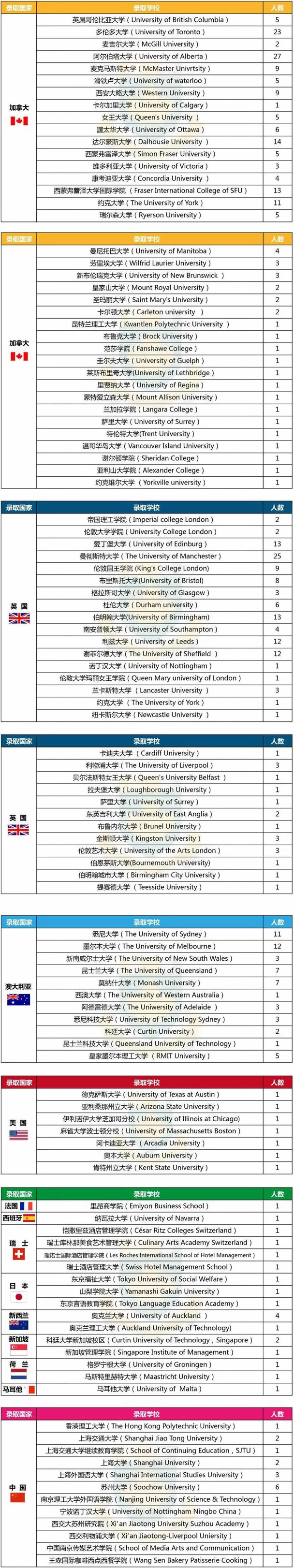 楓華錄取情況.jpg