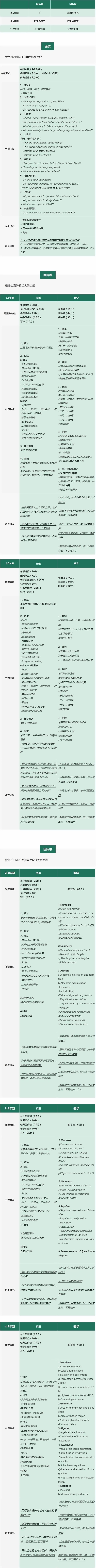 上海天华英澳美学校入学考试大纲.jpg
