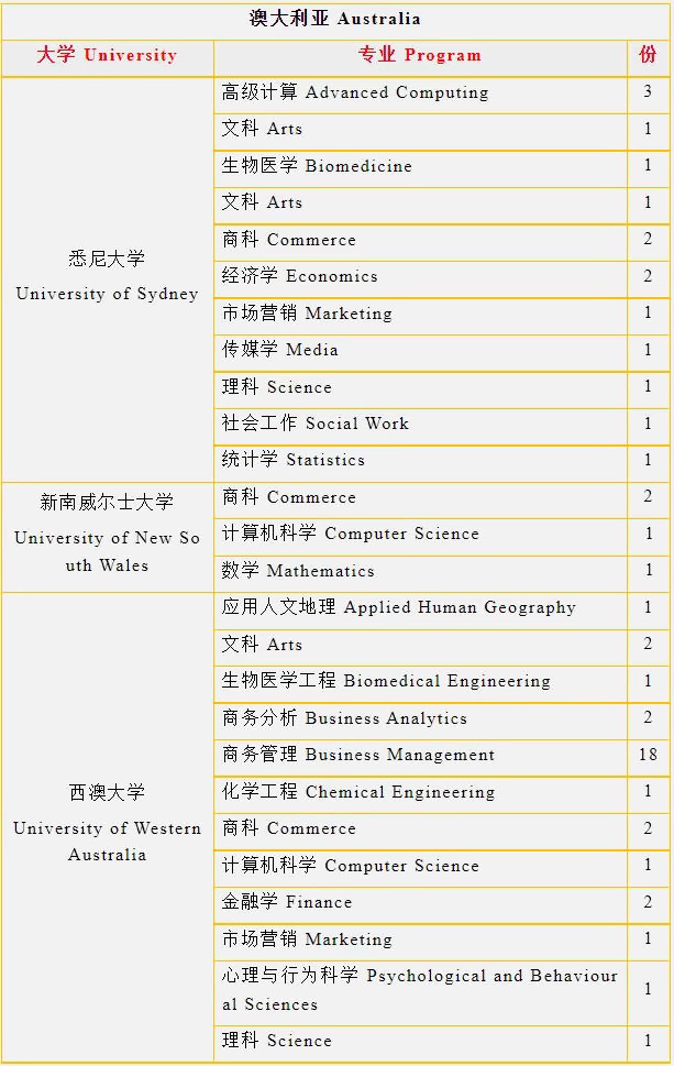 上海金山区枫叶学校2023届毕业生澳大利亚方向升学成果.jpg