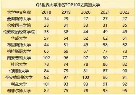 世界TOP100院校英國入圍17所.jpg