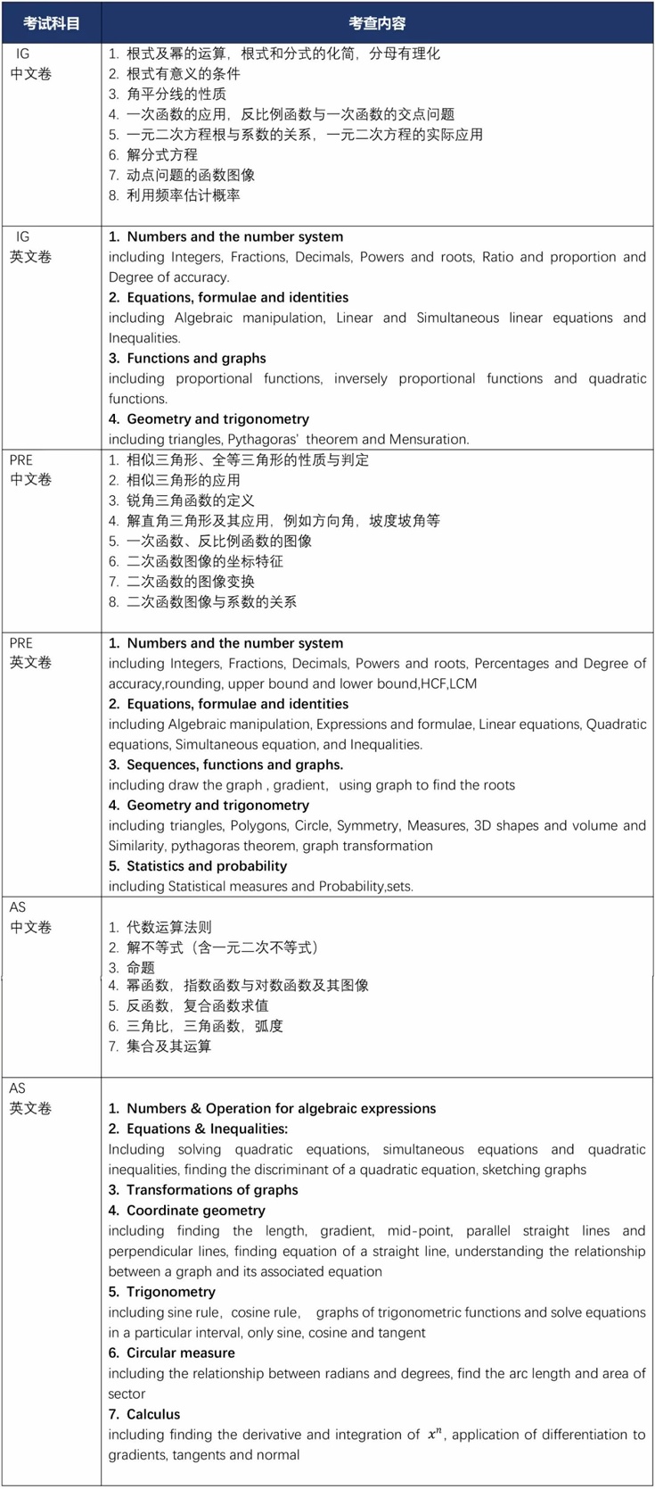 上海科桥2024年预录取数学笔试考纲说明.jpg
