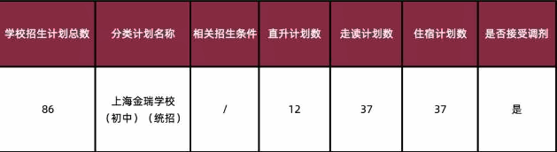 上海金瑞学校
