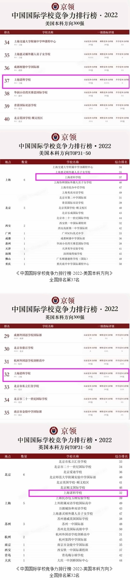 京领2022中国国际学校竞争力排行榜.jpg
