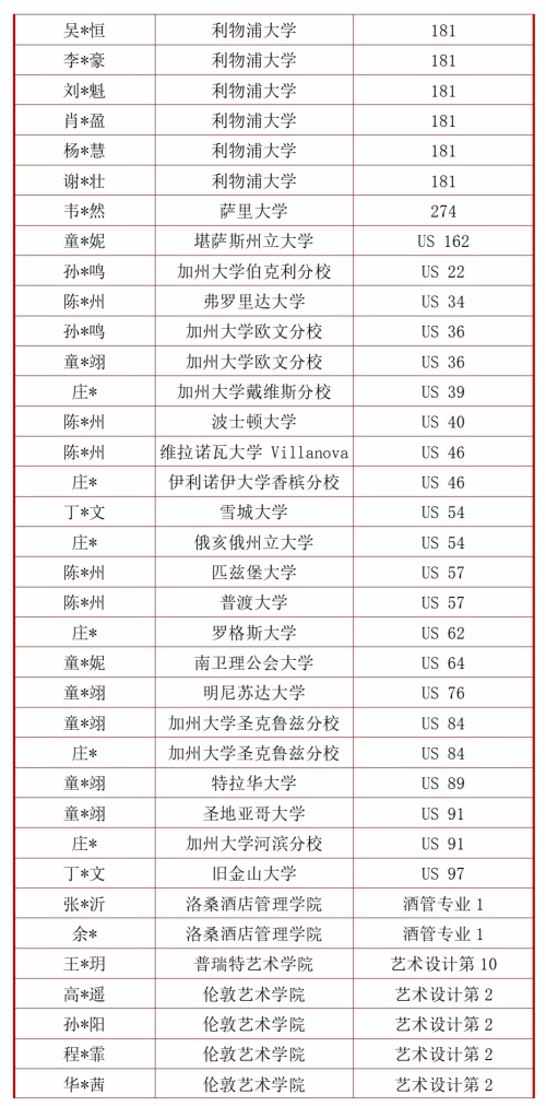 句容碧桂园学校录取榜