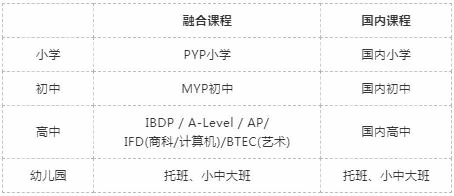 句容碧桂园学校开设课程.jpg