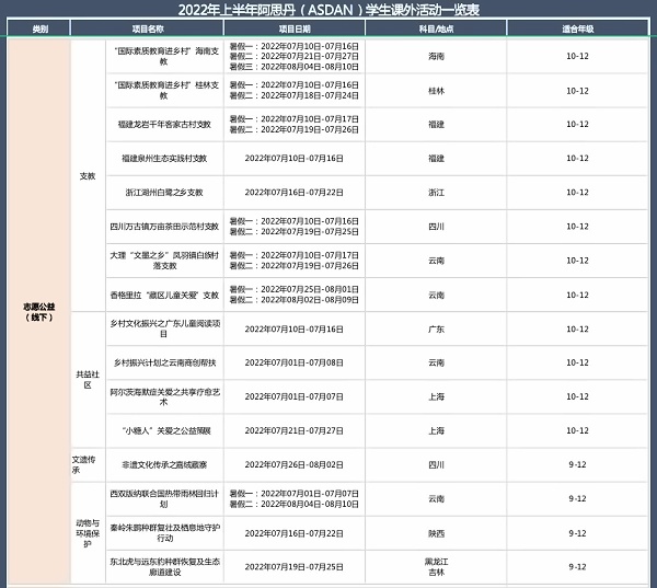 ASDAN暑期课外活动一览3.jpg